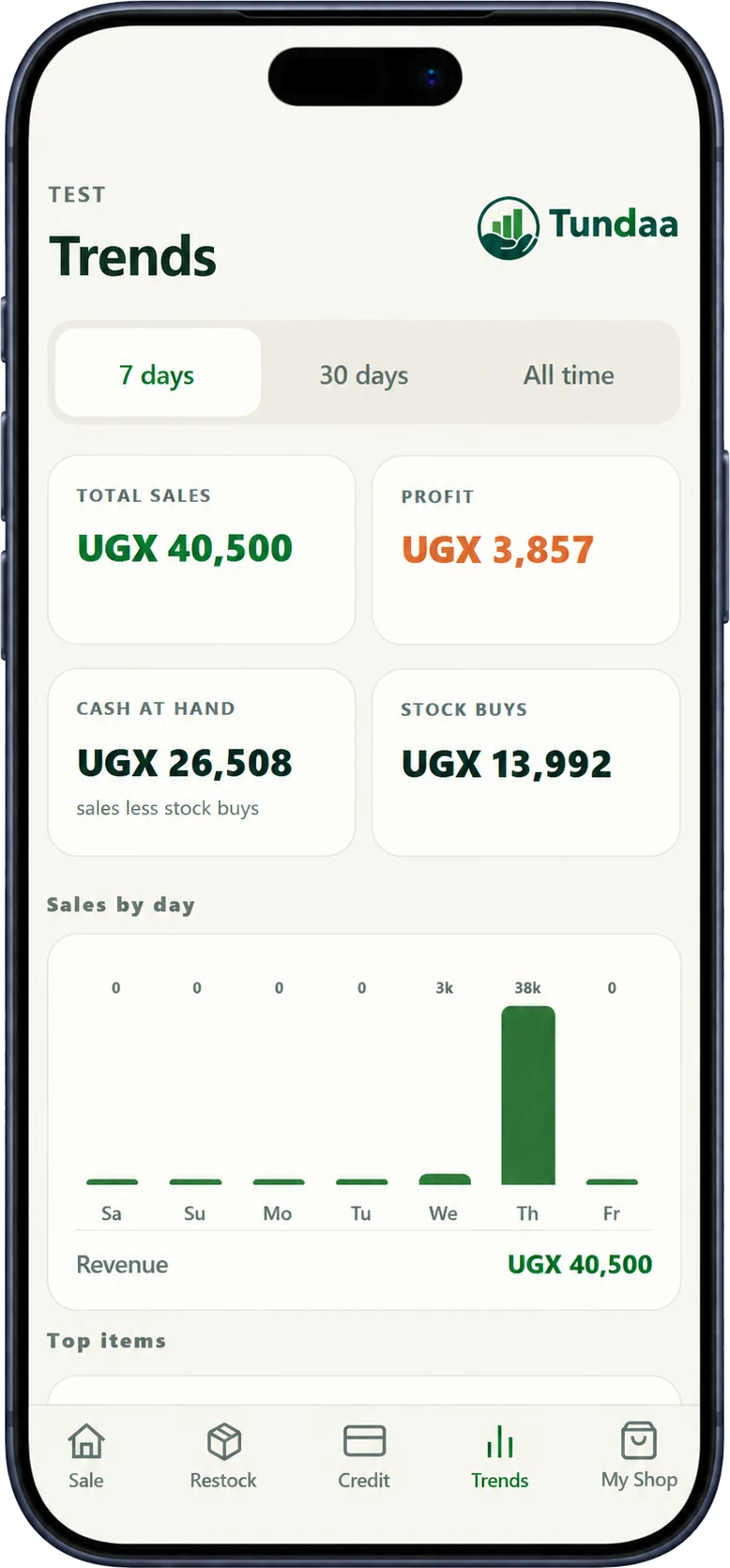 Trends and analytics screen